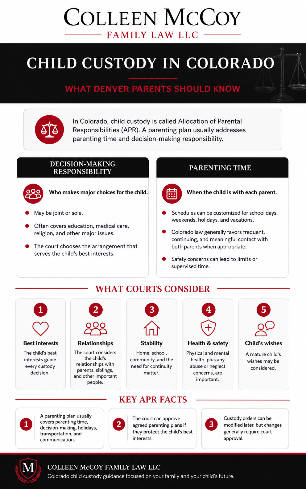 child custody attorney infographic